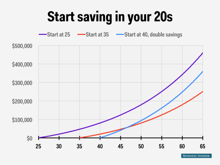 what is a 401(k)